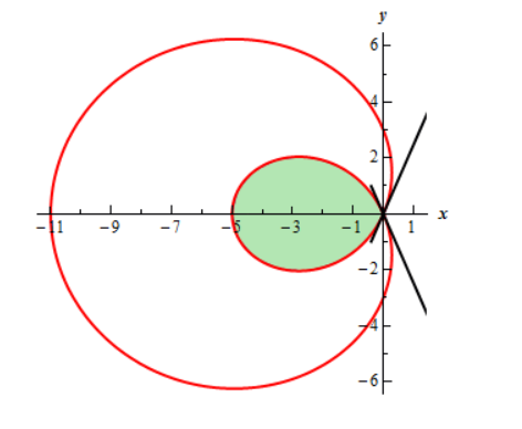 Curva polar r igual a 1 menos 2 cosseno de theta