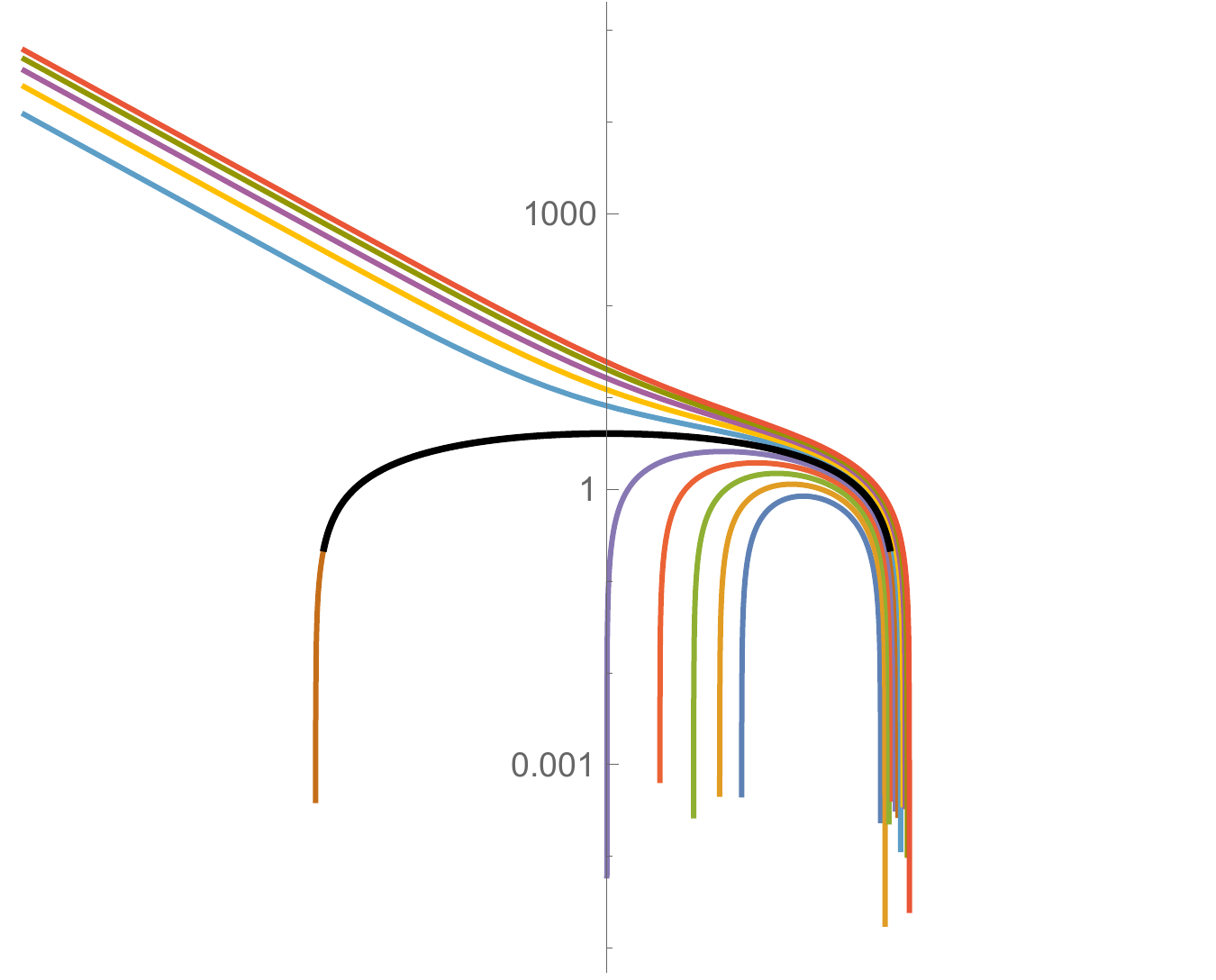 Soluções assintóticas à parábola y=4-t²
